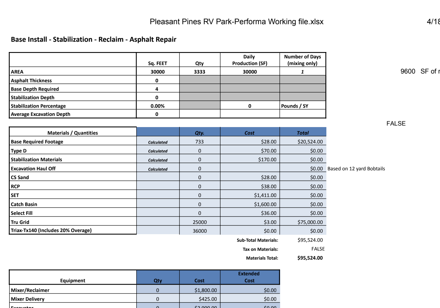 RV Park Construction Cost Breakdown